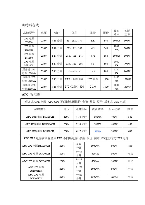 UPS电源配置单