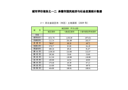 承德2008-2010年国民经济与社会发展经济数据2012