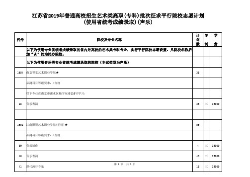 江苏省2019年普通高校招生艺术类高职(专科)批次征求平行院校志愿计划(使用省统考成绩录取)(声乐)