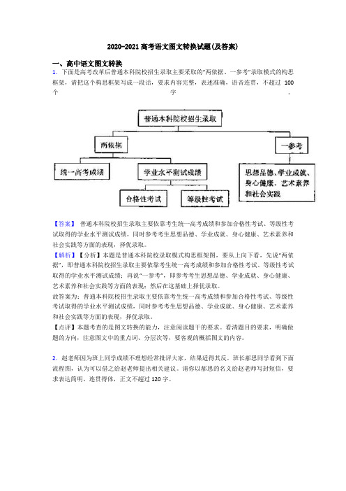 2020-2021高考语文图文转换试题(及答案)