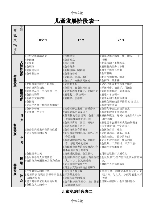 儿童发展阶段表0~6之令狐文艳创作