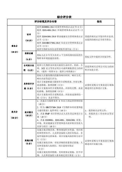 综合评分表