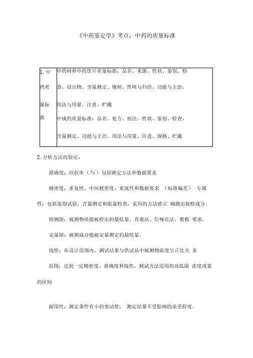 《中药鉴定学》考点:中药的质量标准