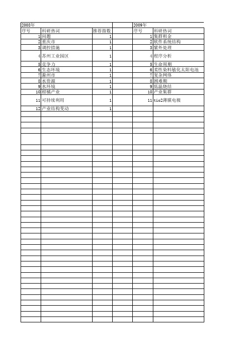 【江苏省自然科学基金】_产业结构_期刊发文热词逐年推荐_20140820