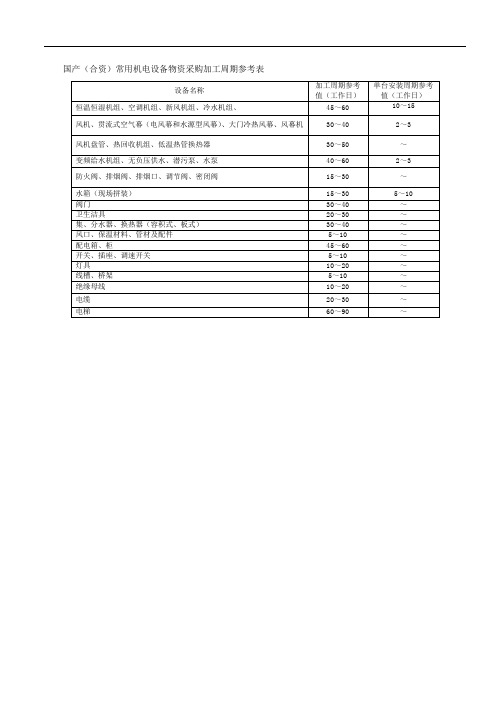 物资采购加工周期参考表