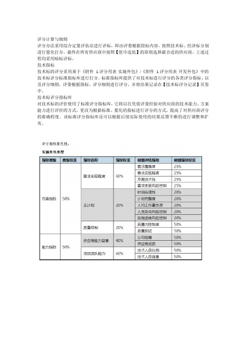 软件外包商评分准则