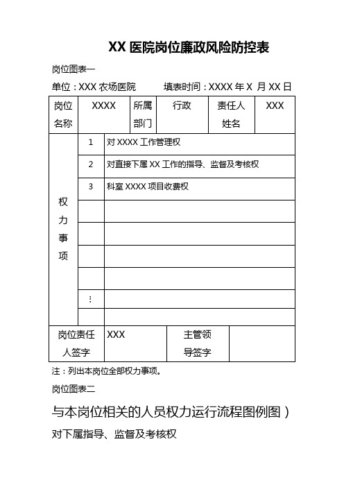 医院岗位廉洁风险防控表