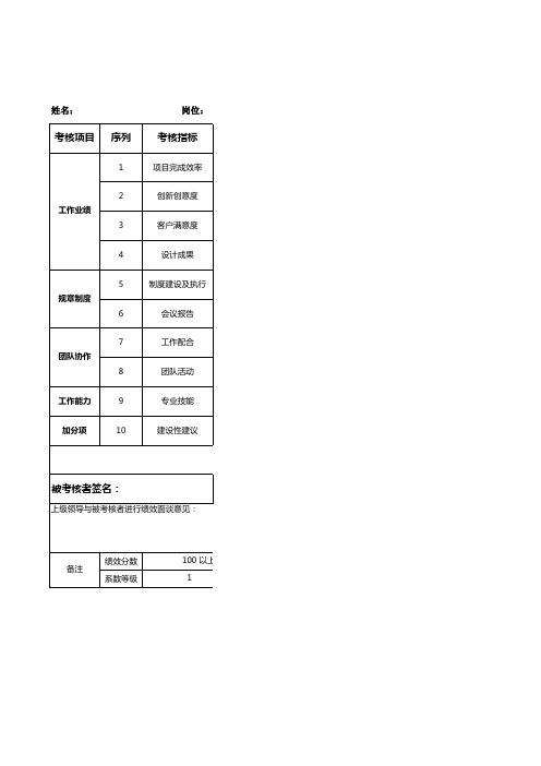 设计师绩效考核表