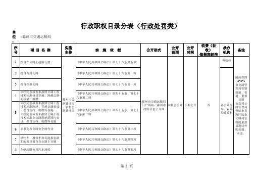 2行政职权目录表处罚市交通运输局.xls