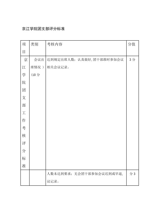 团支部评分标准