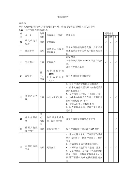 银联返回码