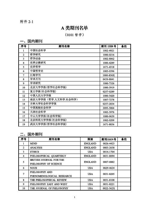 教育部第四轮评估A类期刊