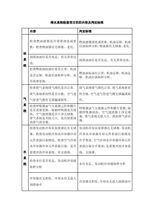 柴油发电机检查项目的的内容及判定标准