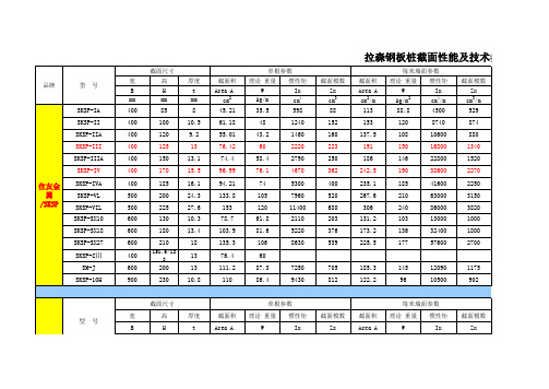 各种型号拉森钢板桩技术参数大全