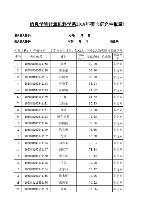 厦门大学2018年计算机系-硕士生拟录取名单报送表