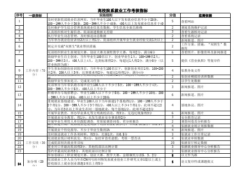 高校院系就业工作考核指标