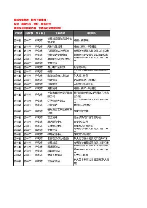 新版吉林省吉林市桦甸市货运企业公司商家户名录单联系方式地址大全27家