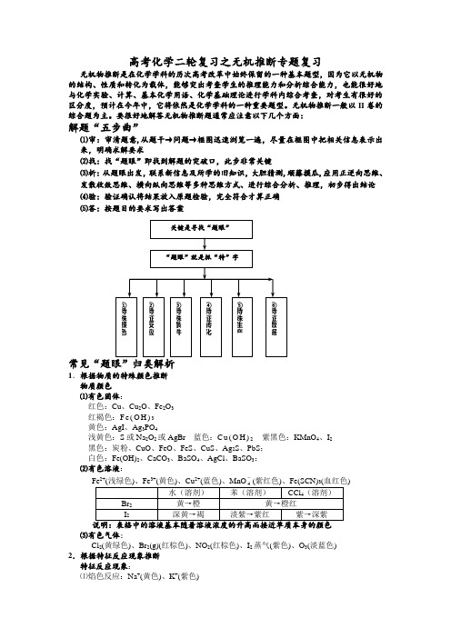 高考化学无机推断题眼归纳整理