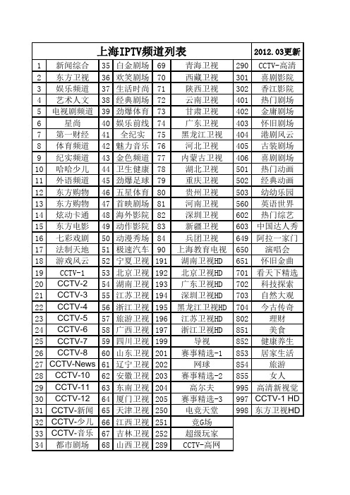 上海IPTV频道列表2012-03更新