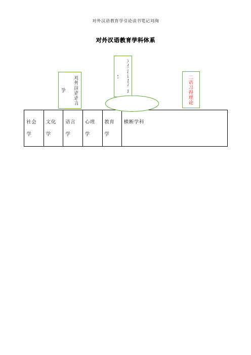 对外汉语教育学引论读书笔记刘珣