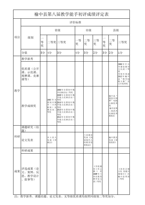 教学能手评分表