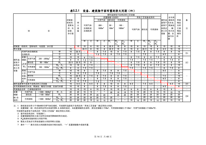 设备建筑物平面布置的防火间距1-4表5.2.1