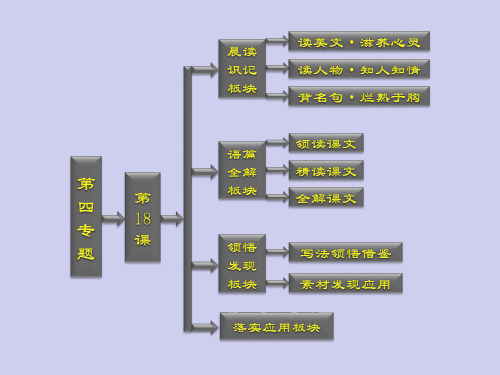 苏教版必修三高中语文 四专题  秋水(节选) 非攻(节选)配套 苏教版必修