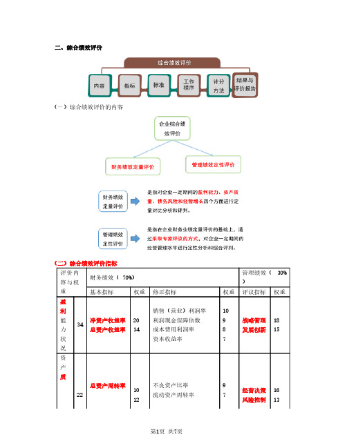 2020中级会计 财管 第94讲_财务综合绩效评价