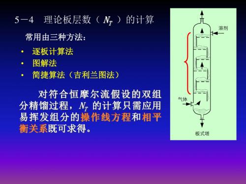 理论板层数( NT )的计算