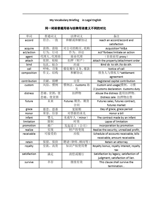 法律英语——合同中常见单词总结与解析