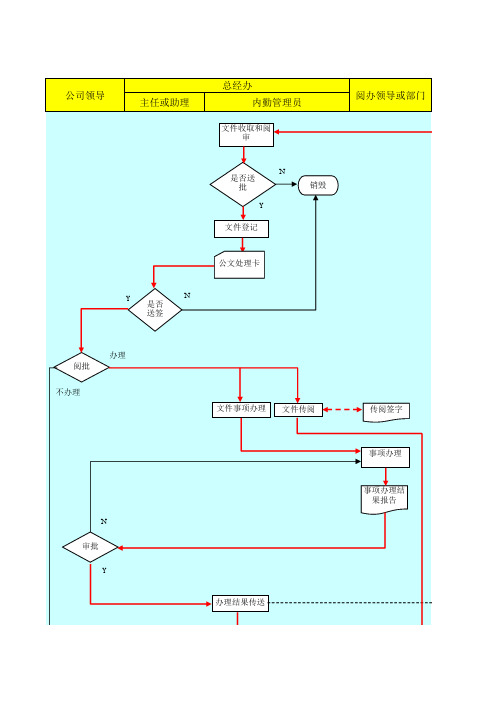 某公司外部文件处理流程及工作标准