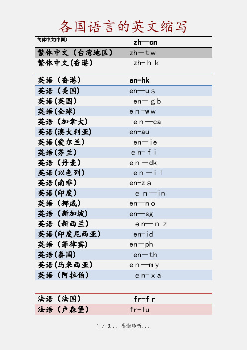 各国语言的英文缩写(精品收藏)