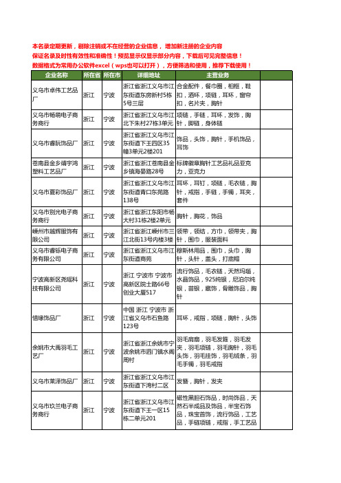 新版浙江省宁波胸针工商企业公司商家名录名单联系方式大全24家