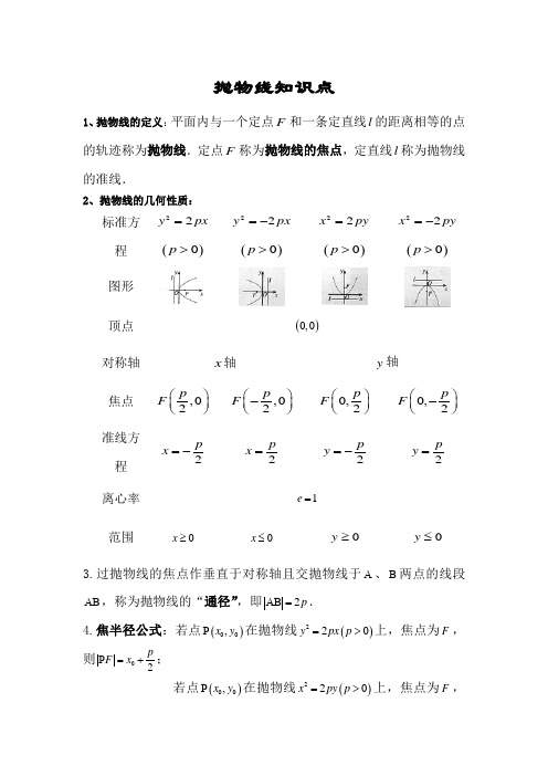 抛物线知识点