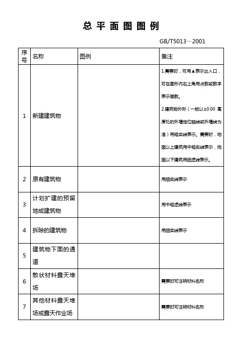 (完整版)总平面图图例