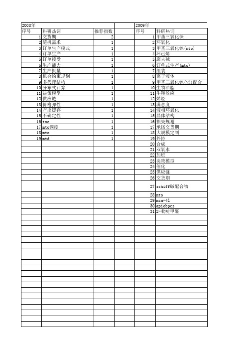 【国家自然科学基金】_mto_基金支持热词逐年推荐_【万方软件创新助手】_20140802