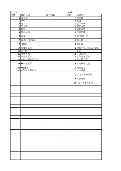 【国家自然科学基金】_schiff-base_基金支持热词逐年推荐_【万方软件创新助手】_20140802