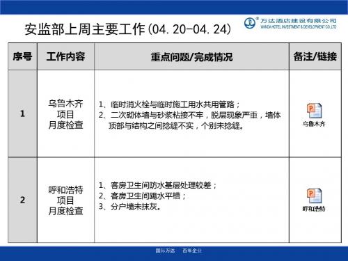 酒店公司周例会--安全质量监督部-0427