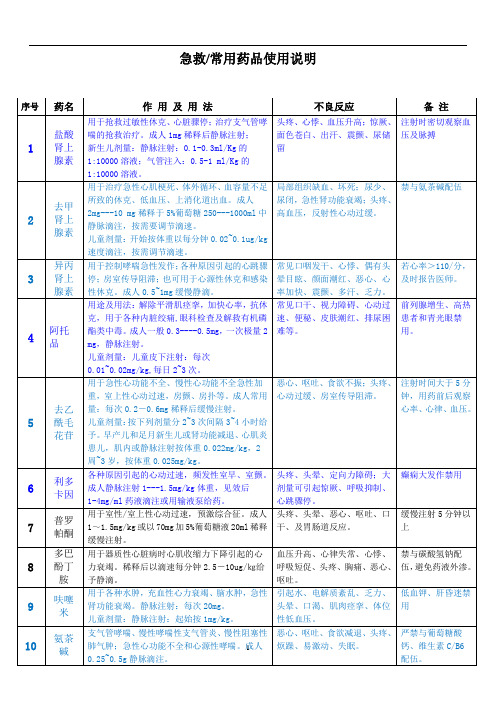 急救药品说明(附儿童剂量)我科[1]