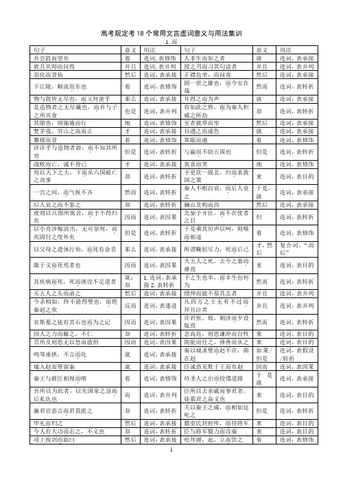 高考18个文言虚词意义与用法集训(教师版)