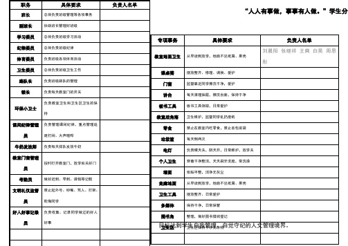 “人人有事做,事事有人做。”学生分工一览表