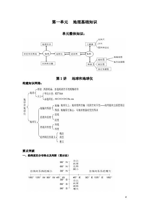 高中地理 经纬线  地理基础知识梳理