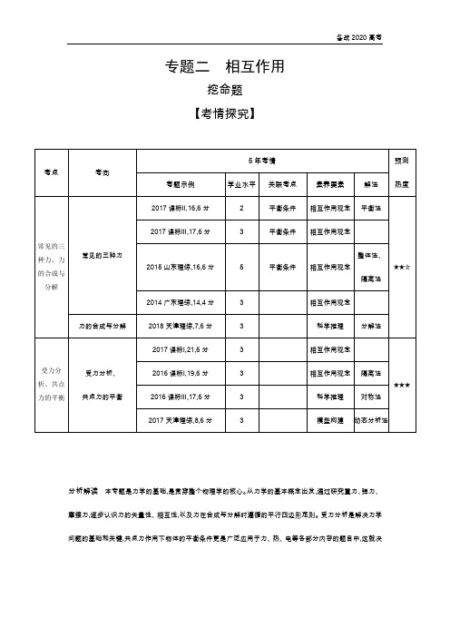 2020年高考课标版高考物理     专题二 相互作用