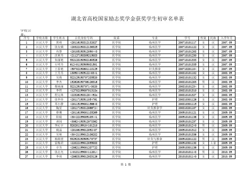 省高校国家励志奖学金获奖学生初审名单