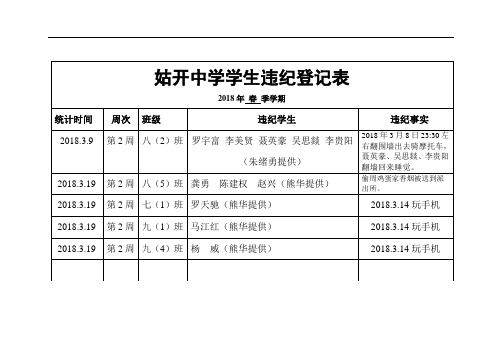 1.姑开中学2018年春季学期学生违纪登记表12(5.16)