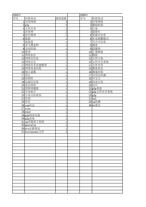 【国家自然科学基金】_p2p文件共享系统_基金支持热词逐年推荐_【万方软件创新助手】_20140801