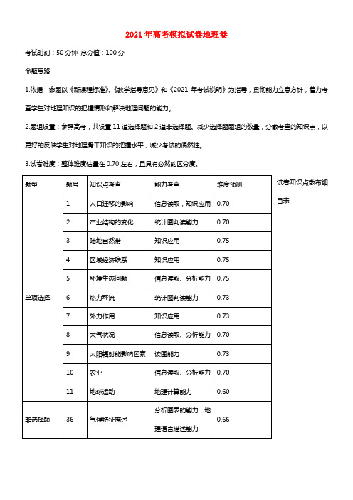 浙江省杭州市2021届高三地理命题竞赛（5）