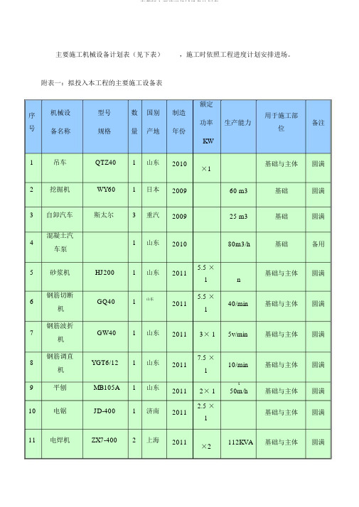 完整版主要施工机械设备计划表