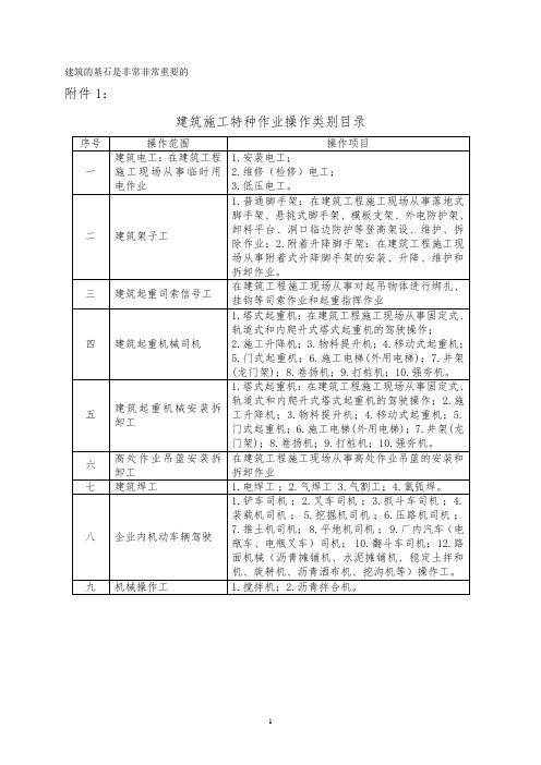 建筑施工特种作业操作类别目录