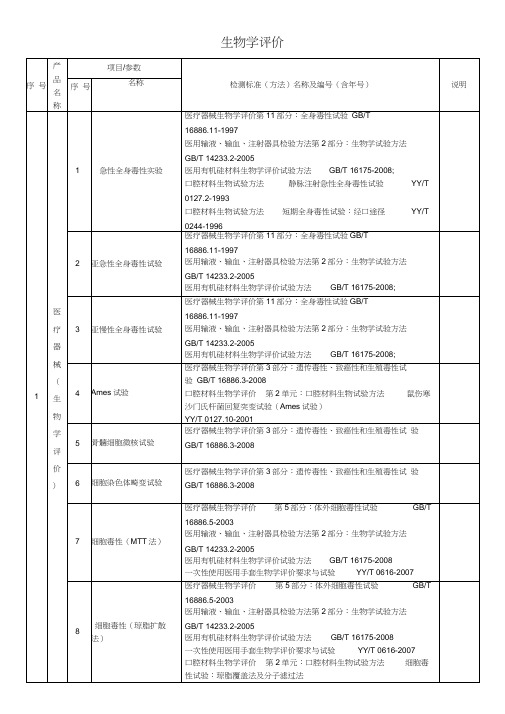 生物学评价